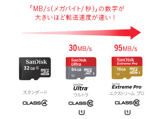 sdcard_speed